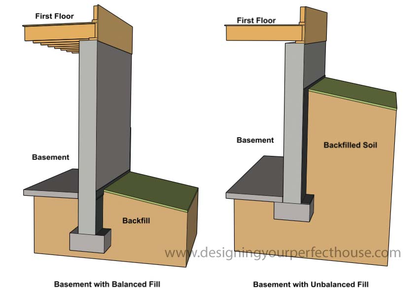 Basement Construction Concrete Wall Structure