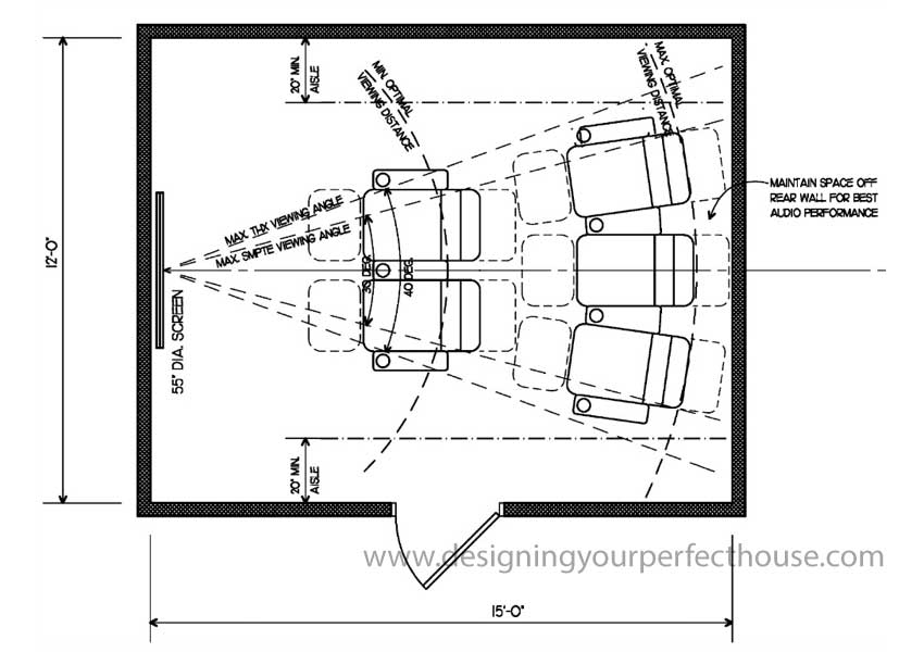 creating-a-correct-home-theater-seating-layout-designing-your-perfect-house