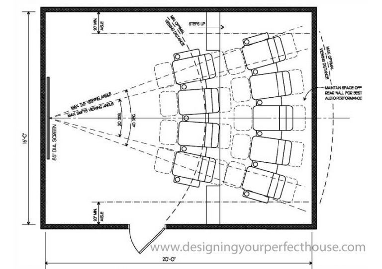 Creating a Correct Home Theater Seating Layout Designing Your Perfect