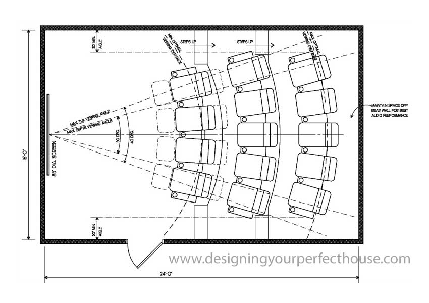 How to Plan Out Window and Door Positions for a Home Cinema Room – Simple Home  Cinema