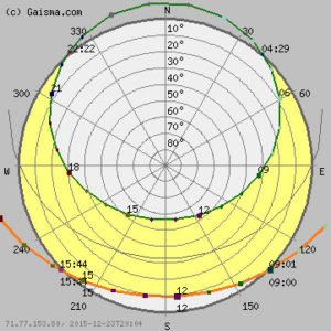 Latvia-Sun-Path-Diagram1