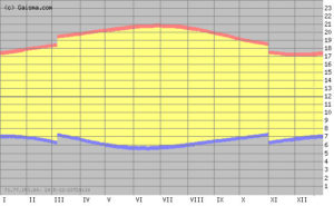 North-Carolina-Sun-Chart1