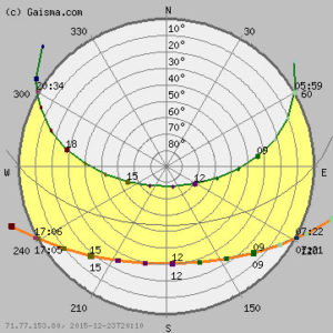 North-Carolina-Sun-Path-Dia