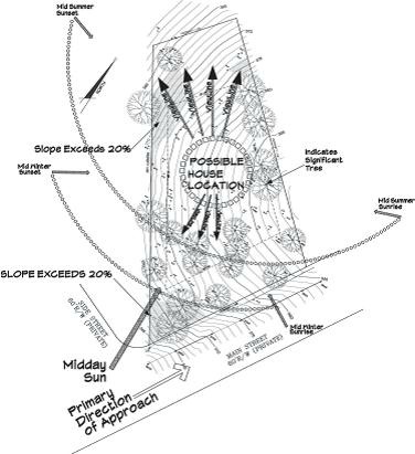 House Design Process